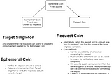 Decentralized Names on the Chia Public Blockchain