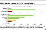 Research: Narratives and Debates about Critical Minerals