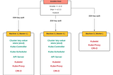 Automating K8S Cluster Installation with Kubespray