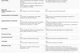 JUNIT 5 vs TESTNG