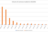 The dark side of financial markets — trading, trainings, and thugs