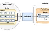 How to Use Reductstore as a Data Sink for Kafka