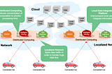 AECC’s Distributed Computing Architecture Powers Next-Generation AI Agents