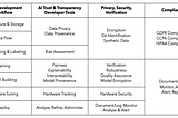 AI Trust & Transparency — to implement with Trust & Transparency start with the Data