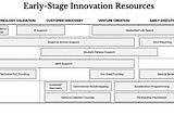 Navigating Early-Stage Innovation Ecosystems