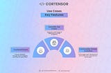 Infographic #84: Cortensor — The Linux of Decentralized AI