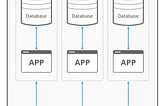 Starting from Scratch: System Design Lesson 5(Multiple Service Instances Requirement , Kubernetes …