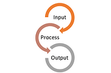 Recruiting Output = Input + Process