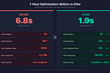 Your WordPress Site Is Slow. Not Necessarily Your Hosting.
