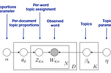 Mixtures of Hierarchical Topics Pachinko Allocation