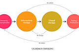 Elements that hold the utmost importance in UX design