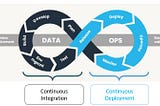 Introduction to Continuous Integration and Continuous Deployment/Delivery (CI/CD) in Databricks