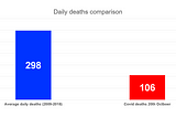 How people die in Czechia