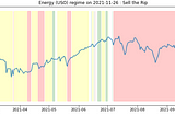 On when the ‘Energy Crisis’ will end (Part 2): Saturday 27 November 2021