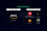 Automated user migration and management of AWS Identity and Access Management (IAM) resources