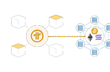 Hours From Pi Network Mainnet Launch