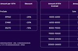 FTEC First Trading Ecosystem [ICO]