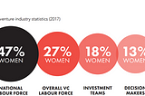 Gender diversity in the UK Venture Capital Industry: what we now know