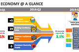 SA ECONOMY AVERTS RECESSION IN 2019Q2 | WILD CARD SECTORS PULL THROUGH
