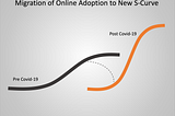 Dual Megatrends Defining the Post- COVID Decade