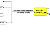 Creating a backend for CRUD application with NodeJS, ExpressJS, and MongoDB (Part 2 of 2)