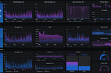 Monitoring Spark Streaming on K8s with Prometheus and Grafana