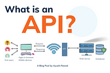 What is an API | API for beginners?