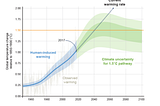 A Quick Overview of the UN Special Report on Global Warming of 1.5C