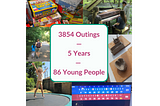 Collaged image, with central text box, saying “3854 outings, 5 years, 86 Young People”