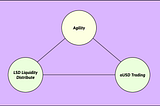 Agility Ambassador&Community Program
