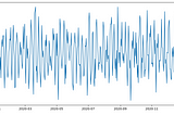 Time Series forecasting with ARIMA