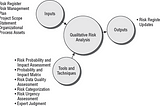 8 Important Qualitative Risk Analysis Methods