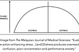 Graph about eustress and distress from The Malaysian Journal of Medical Sciences