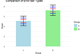 Demystifying Error Bars: Navigating Uncertainty in Scientific Research