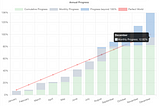 2023 Goals: wrap up (95.45%)