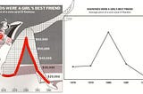 Why Tufte’s Wrong