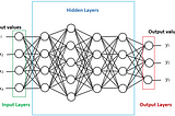 Developing the first Neural Network with TensorFlow