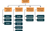 Statistics for Data Enthusiast (Part 2) — Descriptive Statistics