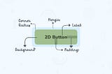 3D Button Anatomy (+ video tutorial on how to create one)