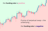 What is the funding rate for perpetual swaps?