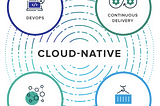Cloud Native applications