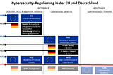 Cybersecurity-Regulierung in der EU und Deutschland [German Version]
