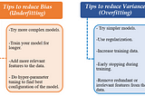 Tips on minimizing Bias and Variance in a machine learning model!