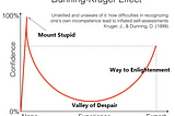 VC Investing: 4 Common Behavioural Finance Traps