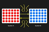 Thermodynamics and The Human Mind