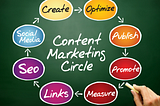 Mastering Content Marketing: Strategies to Attract and Engage Your Target Audience