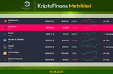 KriptoFinans Metrikleri | 18.08.2021