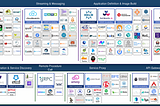 Cloud Native Free Training and Certifications