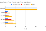 Optimize BigQuery costs with Flex Slots