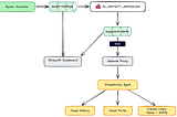 Predictive Maintenance Demo Architecture